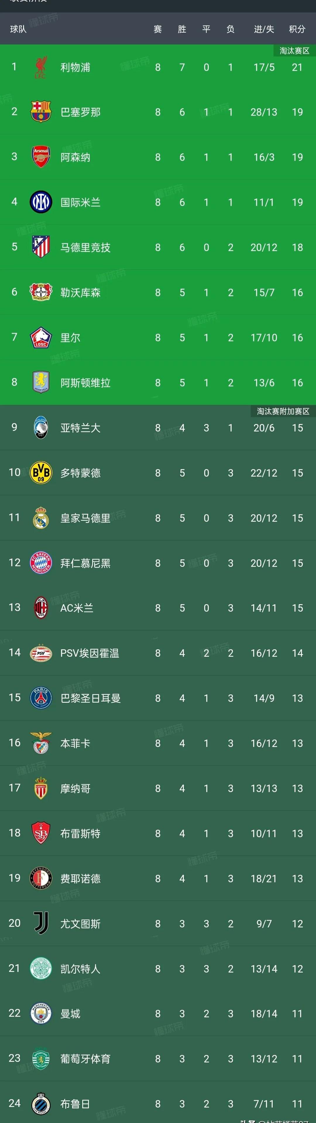 包含意甲赛程吃紧,纽卡斯尔集结日门线救险,信心回归,资深球员宣示担当的词条-爱游戏平台